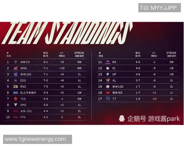 全球挑战赛积分榜：LNG以92分领跑